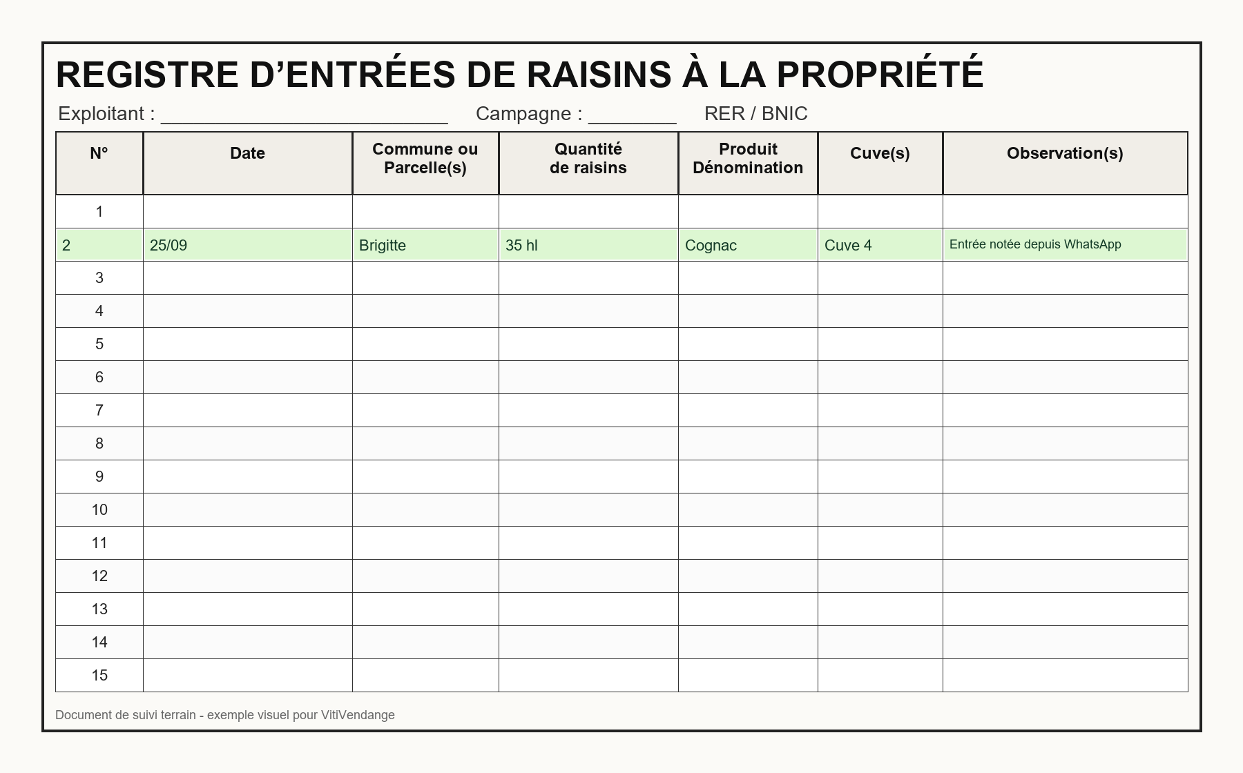 Aperçu du registre d'entrée de raisins
